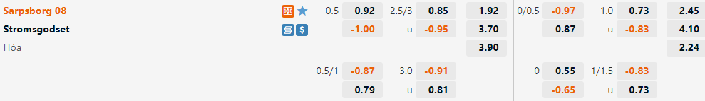 Sarpsborg vs Stromsgodset
