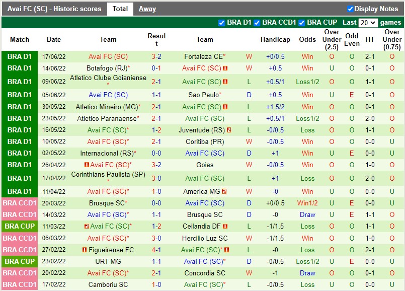 Nhận định Fluminense vs Avai 5h00 ngày 206(VĐQG Brazil 2022) 4 Nhận định Fluminense vs Avai 5h00 ngày 206(VĐQG Brazil 2022) 4