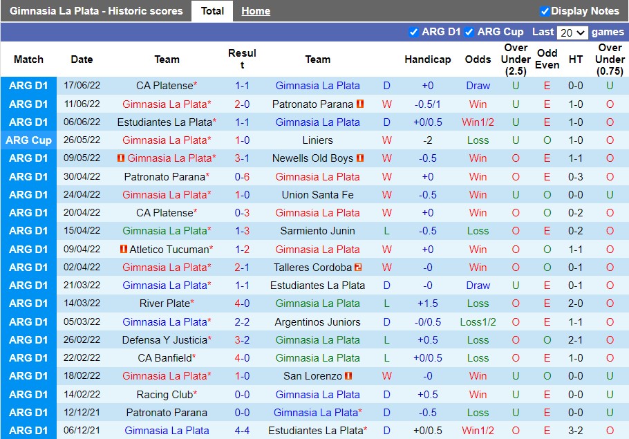 Nhận định Gimnasia vs Racing Club 5h00 ngày 216(VĐQG Argentina 2022) 3 Nhận định Gimnasia vs Racing Club 5h00 ngày 216(VĐQG Argentina 2022) 3