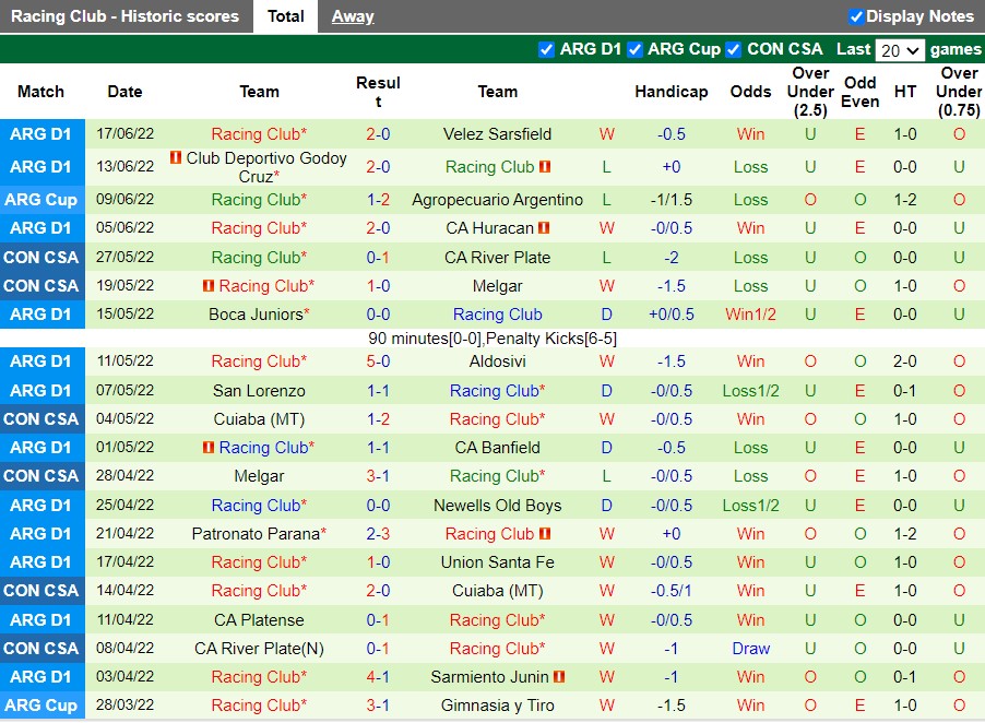 Nhận định Gimnasia vs Racing Club 5h00 ngày 216(VĐQG Argentina 2022) 4 Nhận định Gimnasia vs Racing Club 5h00 ngày 216(VĐQG Argentina 2022) 4