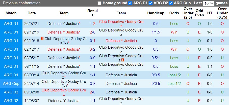 Nhận định Godoy Cruz vs Defensa Justicia 2h30 ngày 216(VĐQG Argentina 2022) 2 Nhận định Godoy Cruz vs Defensa Justicia 2h30 ngày 216(VĐQG Argentina 2022) 2