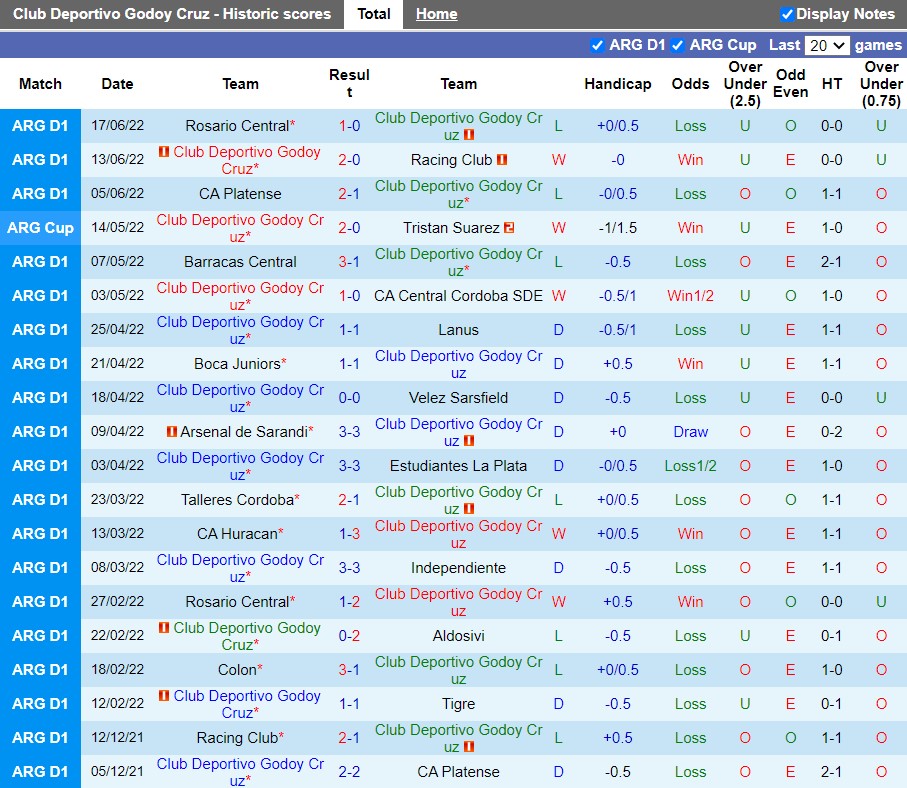 Nhận định Godoy Cruz vs Defensa Justicia 2h30 ngày 216(VĐQG Argentina 2022) 3 Nhận định Godoy Cruz vs Defensa Justicia 2h30 ngày 216(VĐQG Argentina 2022) 3