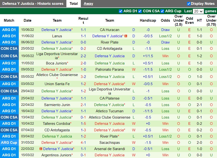 Nhận định Godoy Cruz vs Defensa Justicia 2h30 ngày 216(VĐQG Argentina 2022) 4 Nhận định Godoy Cruz vs Defensa Justicia 2h30 ngày 216(VĐQG Argentina 2022) 4