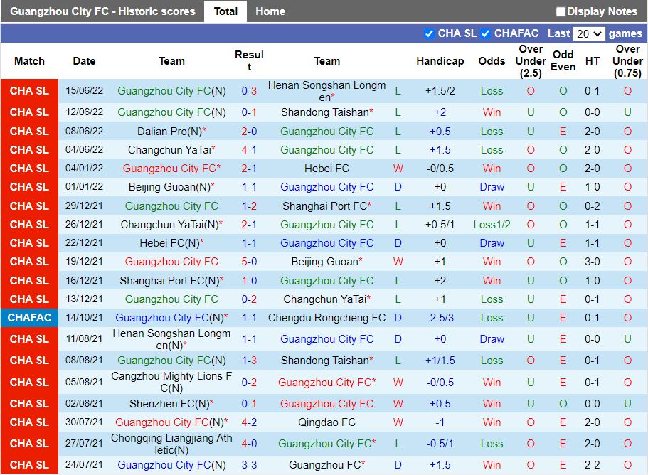 Nhận định Guangzhou City vs Zhejiang Professional 18h30 ngày 206(VĐQG Trung Quốc 2022) 3