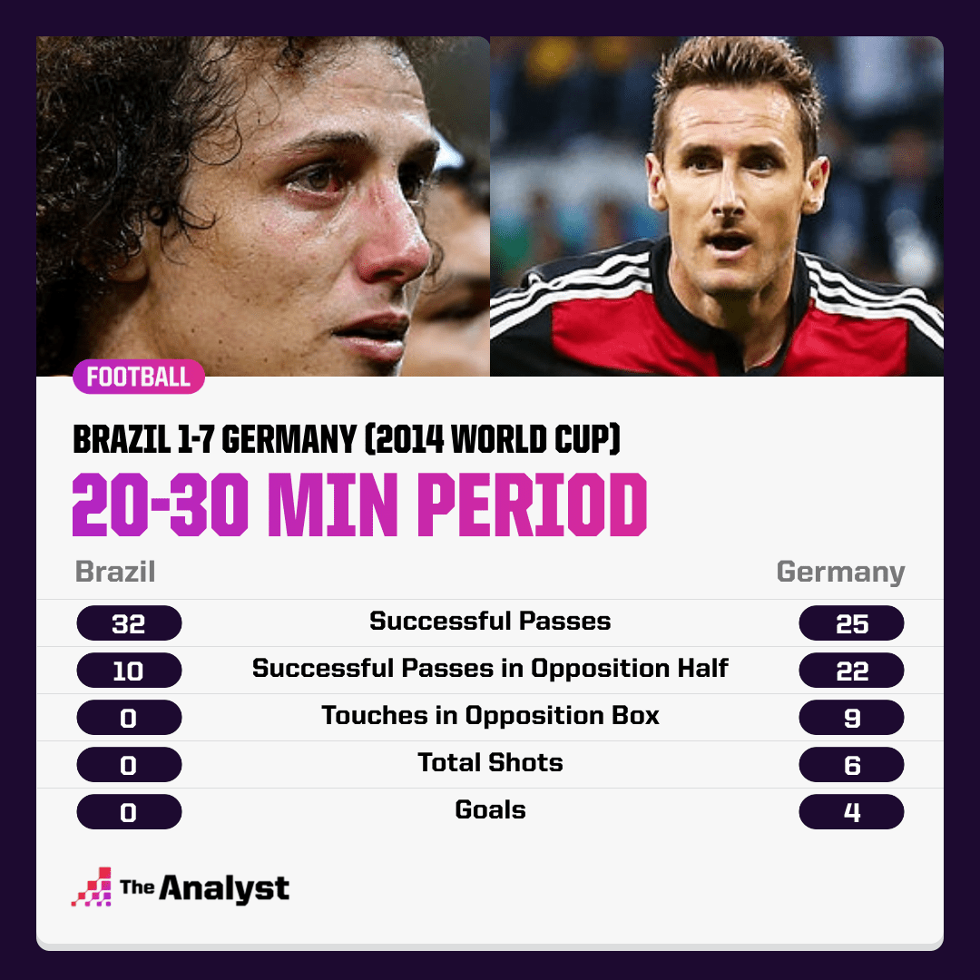 Brazil 1-7 Germany Brazil 17 Germany