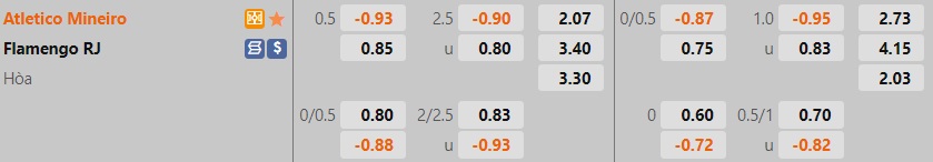 Nhận định Atletico Mineiro vs Flamengo 2h00 ngày 206 (VĐQG Brazil 2022) 1