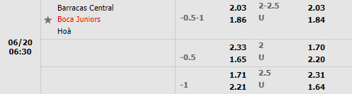 Nhận định Barracas Central vs Boca Juniors 6h30 ngày 206 (VĐQG Argentina 2022) 1