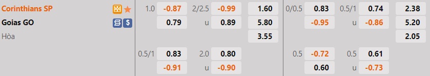 Nhận định bóng đá Corinthians vs Goias 2h00 ngày 206 (VĐQG Brazil 2022) 1