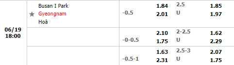 Nhận định Busan IPark vs Gyeongnam 18h00 ngày 196 (Hạng 2 Hàn Quốc 2022) 1