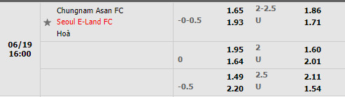 Nhận định Chungnam Asan vs Seoul E-Land 16h00 ngày 196 (Hạng 2 Hàn Quốc 2022) 1