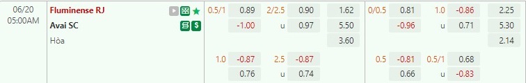 Nhận định Fluminense vs Avai 5h00 ngày 206(VĐQG Brazil 2022) 1 Nhận định Fluminense vs Avai 5h00 ngày 206(VĐQG Brazil 2022) 1