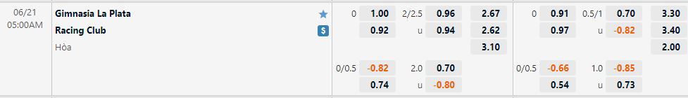 Nhận định Gimnasia vs Racing Club 5h00 ngày 216(VĐQG Argentina 2022) 1 Nhận định Gimnasia vs Racing Club 5h00 ngày 216(VĐQG Argentina 2022) 1