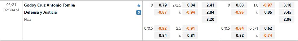 Nhận định Godoy Cruz vs Defensa Justicia 2h30 ngày 216(VĐQG Argentina 2022) 1 Nhận định Godoy Cruz vs Defensa Justicia 2h30 ngày 216(VĐQG Argentina 2022) 1