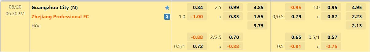 Nhận định Guangzhou City vs Zhejiang Professional 18h30 ngày 206(VĐQG Trung Quốc 2022) 1