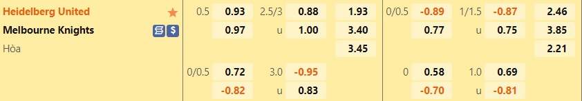 Nhận định Heidelberg vs Melbourne Knights 12h00 ngày 196 (VĐ bang Victoria 2022) 1