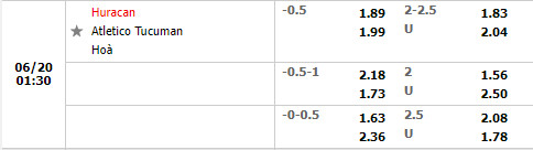 Nhận định Huracan vs Atletico Tucuman 1h30 ngày 206 (VĐQG Argentina 2022) 1
