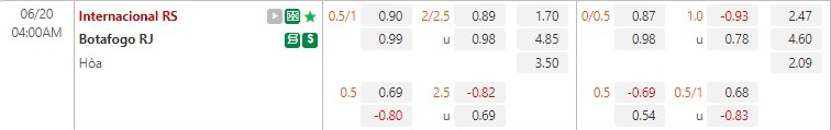 Nhận định Internacional vs Botafogo 4h00 ngày 206(VĐQG Brazil 2022) 1