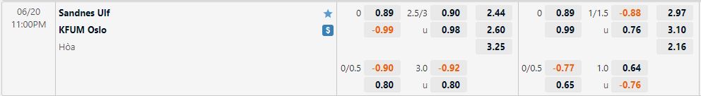 Nhận định Sandnes vs KFUM Oslo 23h00 ngày 206(Hạng 2 Na Uy 2022) 1 Nhận định Sandnes vs KFUM Oslo 23h00 ngày 206(Hạng 2 Na Uy 2022) 1