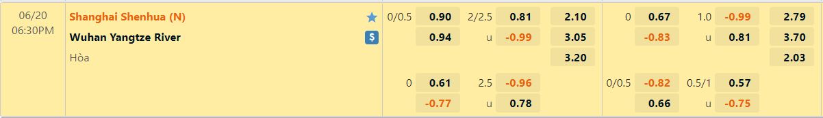 Nhận định Shanghai Shenhua vs Wuhan Yangtze River 18h30 ngày 206(VĐQG Trung Quốc 2022) 1 Nhận định Shanghai Shenhua vs Wuhan Yangtze River 18h30 ngày 206(VĐQG Trung Quốc 2022) 1