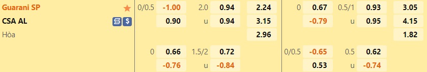 Nhận định, soi kèo Guarani vs Alagoano 21h00 ngày 196 (Hạng 2 Brazil 2022) 1
