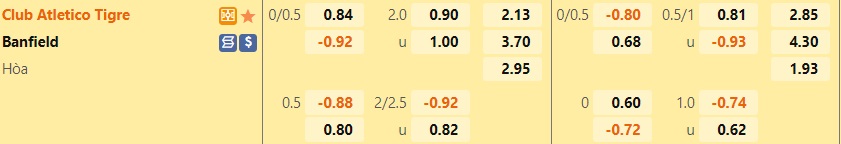 Nhận định, soi kèo Tigre vs Banfield 23h00 ngày 196 (VĐQG Argentina 2022) 1