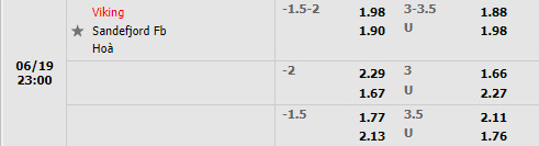 Nhận định Viking vs Sandefjord 23h00 ngày 196 (VĐQG Na Uy 2022) 1