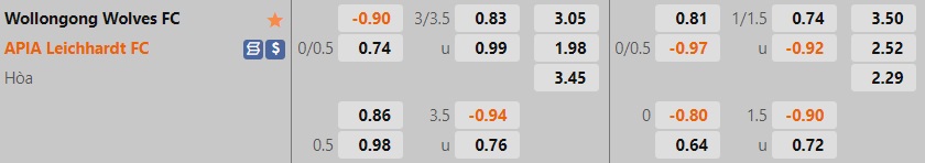 Nhận định Wollongong Wolves vs APIA Leichhardt Tigers 11h30 ngày 196 (VĐ bang New South Wales 2022) 1