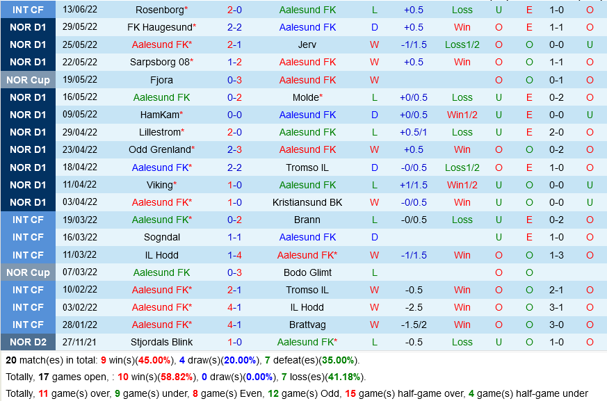 Nhận định Shanghai Shenhua vs Wuhan Yangtze River 18h30 ngày 206(VĐQG Trung Quốc 2022) 3 Nhận định Shanghai Shenhua vs Wuhan Yangtze River 18h30 ngày 206(VĐQG Trung Quốc 2022) 3
