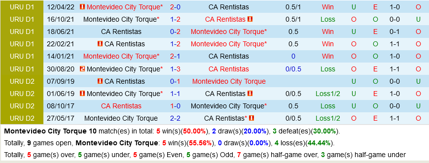 Torque vs Rentistas