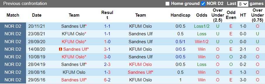 Nhận định Sandnes vs KFUM Oslo 23h00 ngày 206(Hạng 2 Na Uy 2022) 2 Nhận định Sandnes vs KFUM Oslo 23h00 ngày 206(Hạng 2 Na Uy 2022) 2