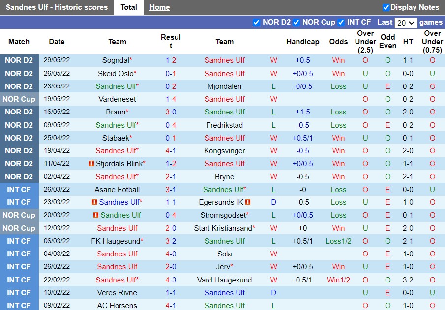 Nhận định Sandnes vs KFUM Oslo 23h00 ngày 206(Hạng 2 Na Uy 2022) 3 Nhận định Sandnes vs KFUM Oslo 23h00 ngày 206(Hạng 2 Na Uy 2022) 3