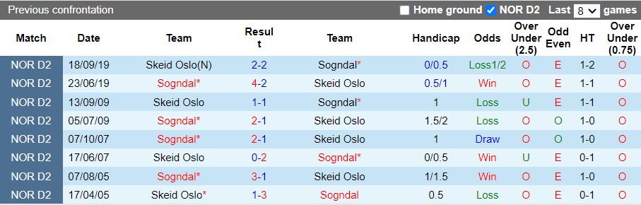 Nhận định Skeid vs Sogndal 23h00 ngày 206(Hạng 2 Na Uy 2022) 2