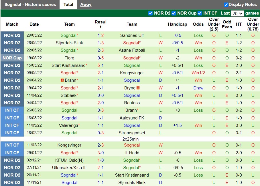 Nhận định Skeid vs Sogndal 23h00 ngày 206(Hạng 2 Na Uy 2022) 4