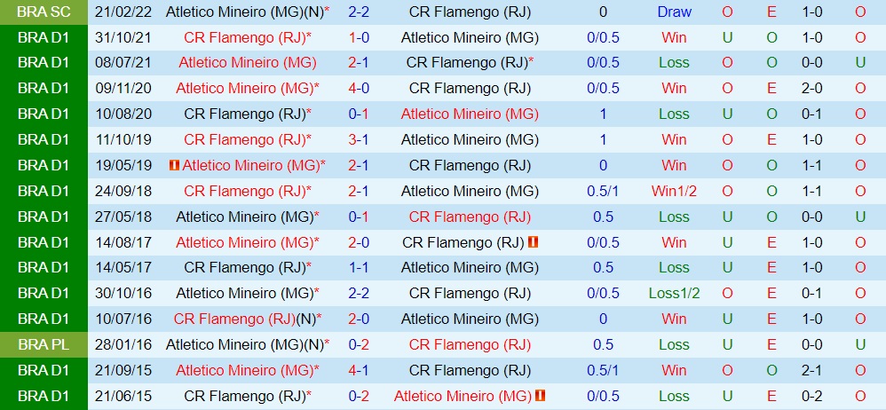 Nhận định Atletico Mineiro vs Flamengo 2h00 ngày 206 (VĐQG Brazil 2022) 2