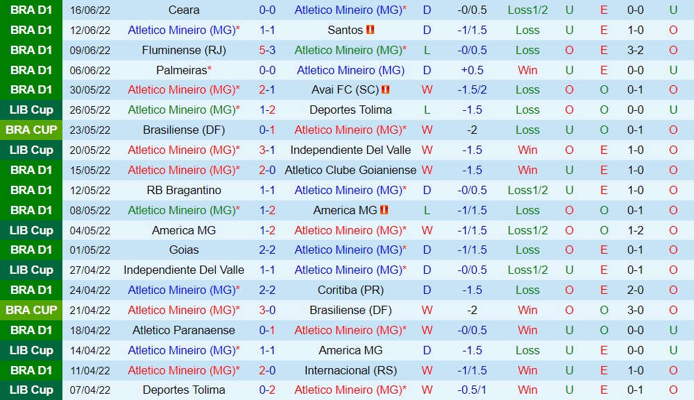Nhận định Atletico Mineiro vs Flamengo 2h00 ngày 206 (VĐQG Brazil 2022) 3