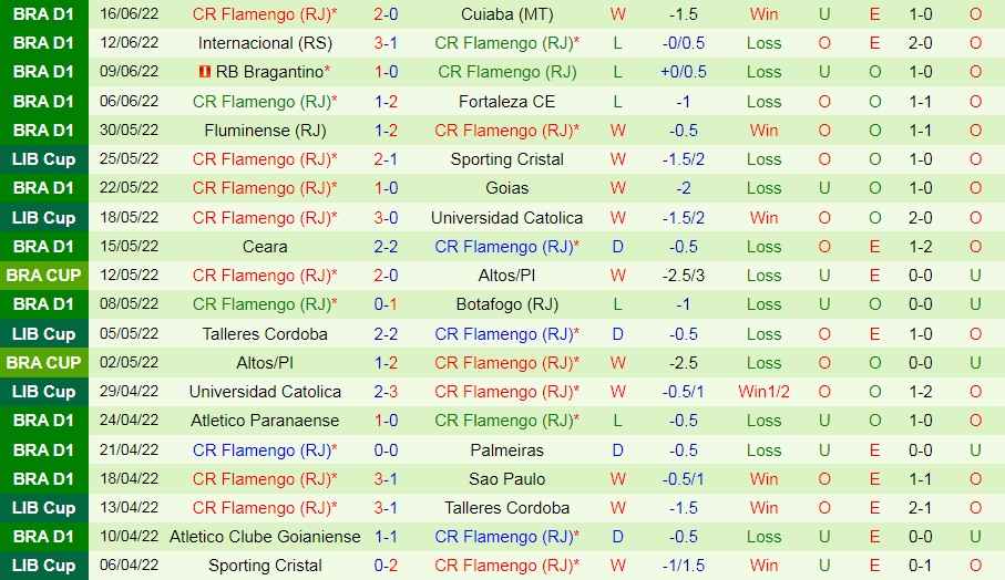 Nhận định Atletico Mineiro vs Flamengo 2h00 ngày 206 (VĐQG Brazil 2022) 4
