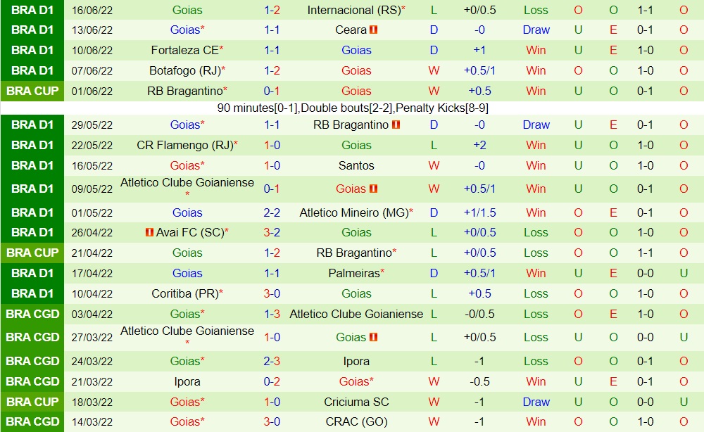 Nhận định bóng đá Corinthians vs Goias 2h00 ngày 206 (VĐQG Brazil 2022) 4