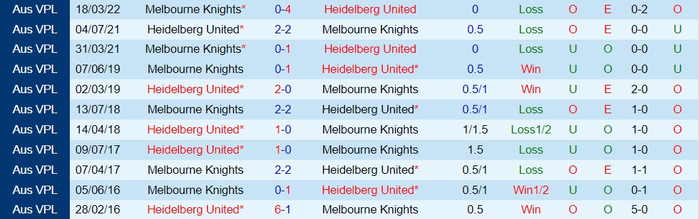 Nhận định Heidelberg vs Melbourne Knights 12h00 ngày 196 (VĐ bang Victoria 2022) 2