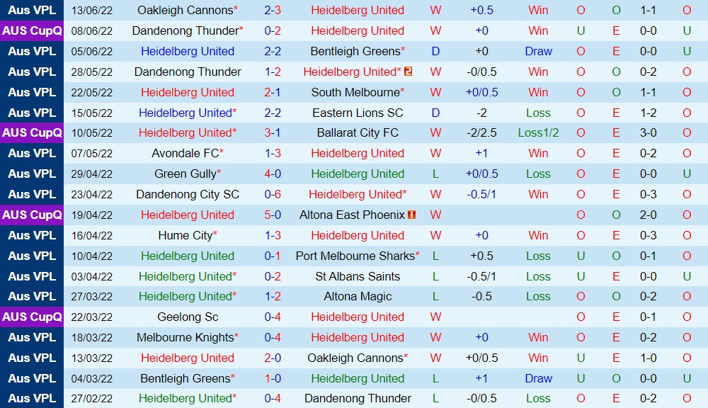 Nhận định Heidelberg vs Melbourne Knights 12h00 ngày 196 (VĐ bang Victoria 2022) 3