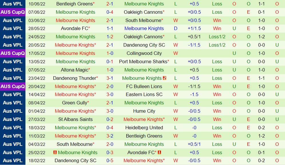 Nhận định Heidelberg vs Melbourne Knights 12h00 ngày 196 (VĐ bang Victoria 2022) 4