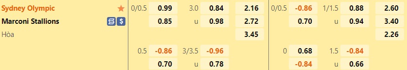 Nhận định Sydney Olympic vs Marconi Stallions 13h00 ngày 196 (VĐ bang New South Wales 2022) 1