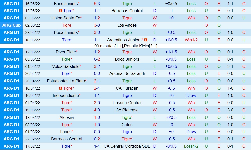 Nhận định, soi kèo Tigre vs Banfield 23h00 ngày 196 (VĐQG Argentina 2022) 3