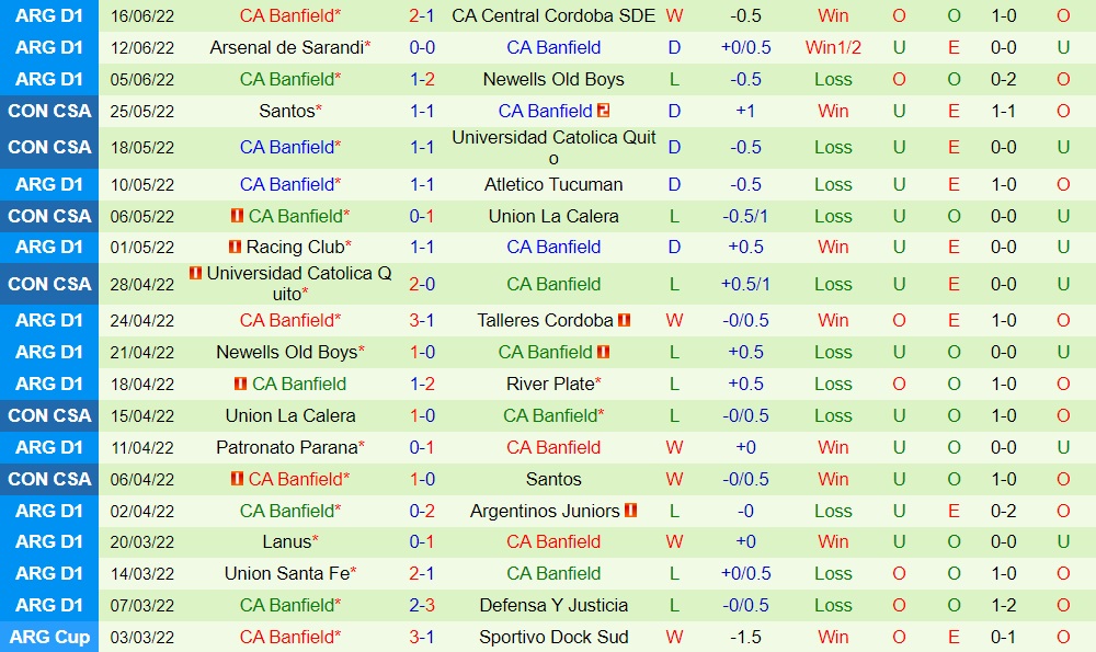 Nhận định, soi kèo Tigre vs Banfield 23h00 ngày 196 (VĐQG Argentina 2022) 4
