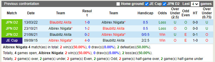 Nhận định Albirex Niigata vs Blaublitz Akita 12h00 ngày 196 (Hạng 2 Nhật 2022) 2 Nhận định Albirex Niigata vs Blaublitz Akita 12h00 ngày 196 (Hạng 2 Nhật 2022) 2