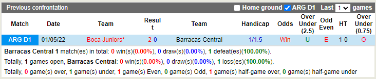 Nhận định Barracas Central vs Boca Juniors 6h30 ngày 206 (VĐQG Argentina 2022) 2