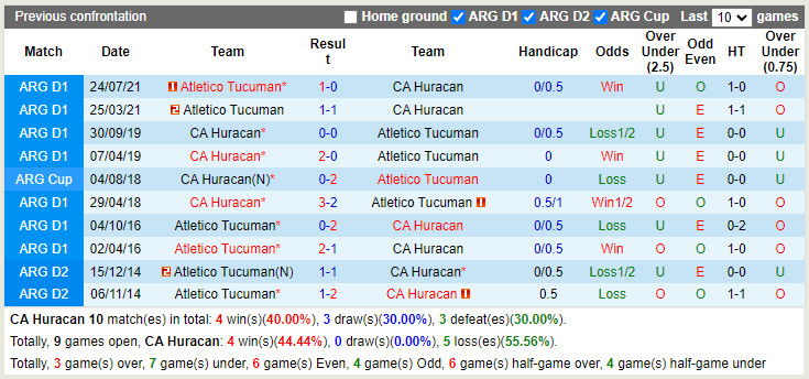 Nhận định Huracan vs Atletico Tucuman 1h30 ngày 206 (VĐQG Argentina 2022) 2