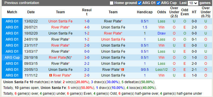 Nhận định Union vs River Plate 4h00 ngày 206 (VĐQG Argentina 2022) 2