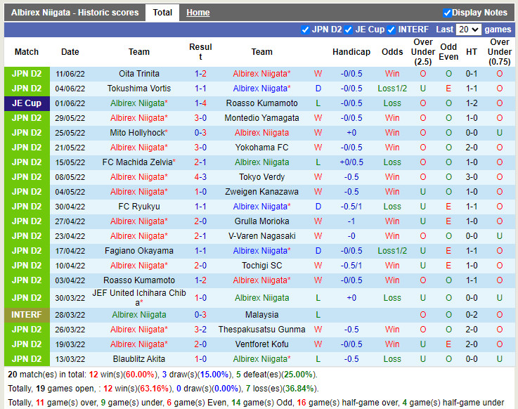 Nhận định Albirex Niigata vs Blaublitz Akita 12h00 ngày 196 (Hạng 2 Nhật 2022) 3 Nhận định Albirex Niigata vs Blaublitz Akita 12h00 ngày 196 (Hạng 2 Nhật 2022) 3