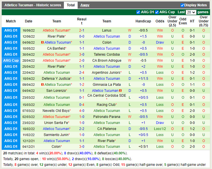 Nhận định Huracan vs Atletico Tucuman 1h30 ngày 206 (VĐQG Argentina 2022) 4
