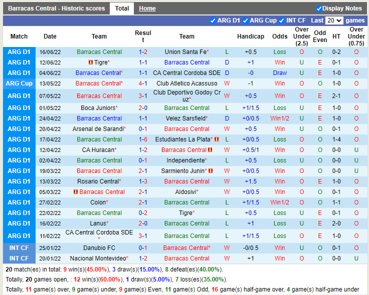 Nhận định Barracas Central vs Boca Juniors 6h30 ngày 206 (VĐQG Argentina 2022) 3